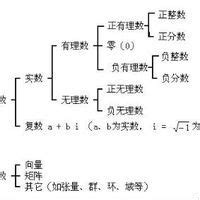 相鄰意思|相鄰 的意思、解釋、用法、例句